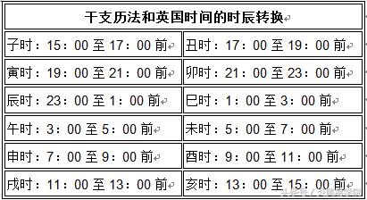 辛亥年农历十二月初一生八字如何