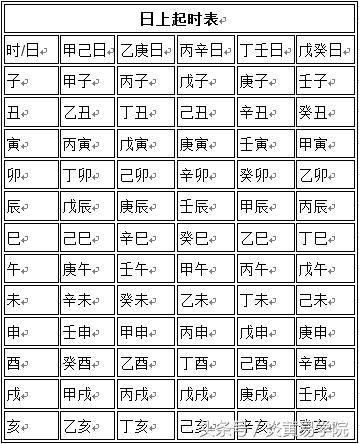 辛亥年农历十二月初一生八字如何