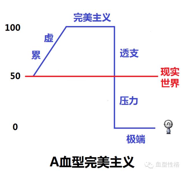 a型的命运如何