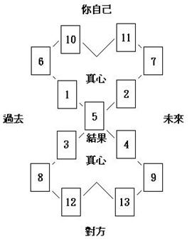 塔罗牌牌阵向日葵展开法如何占卜