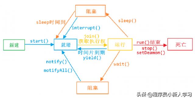 java如何终止运行程序