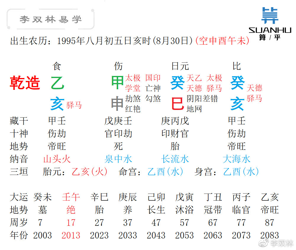 如何化解八字中的比劫