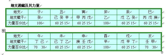 震丰八字地支藏干如何分日期