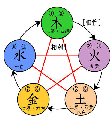 7月15日出身人命运如何