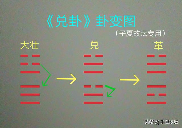 兑卦是如何占卜学业事业的