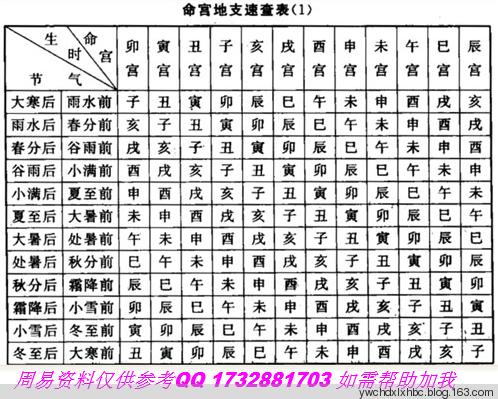 八字如何看四柱