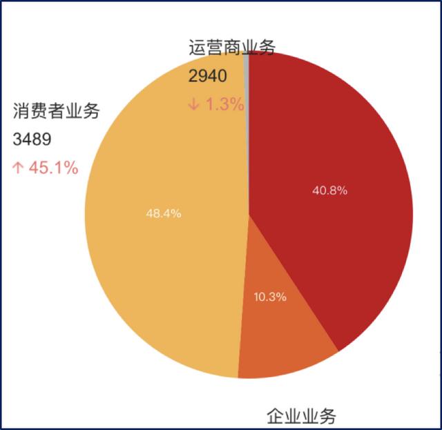 任正非金牛座