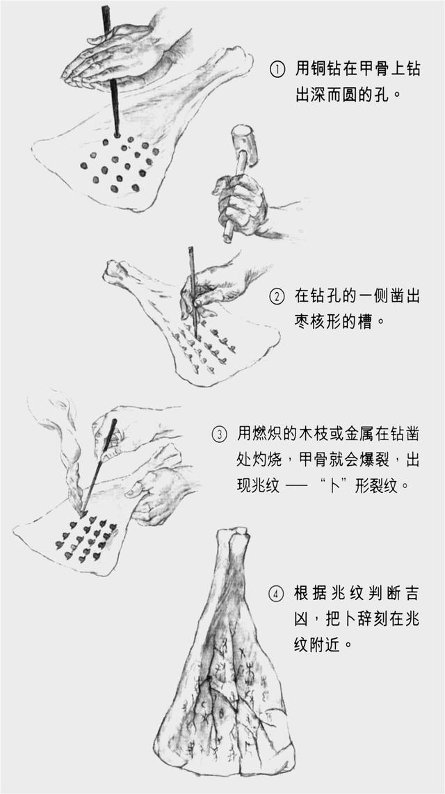 占卜时如何分左右