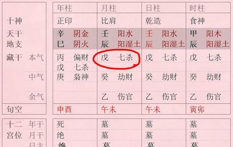 八字如何看出有没有正官的简单介绍