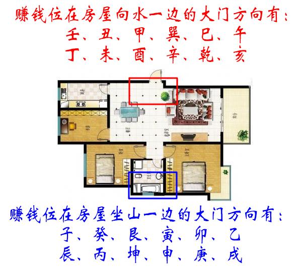 如何利用邻居的运势让自己致富