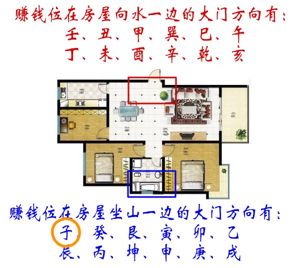 如何利用邻居的运势让自己致富