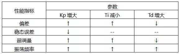 如何获得运行中程序的pid