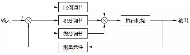 如何获得运行中程序的pid