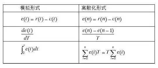 如何获得运行中程序的pid