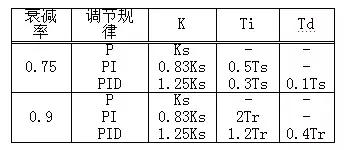 如何获得运行中程序的pid