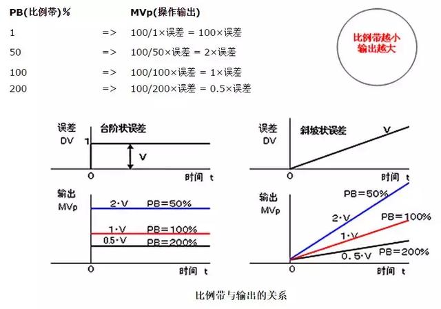 如何获得运行中程序的pid