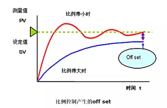 如何获得运行中程序的pid