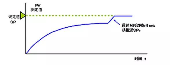 如何获得运行中程序的pid