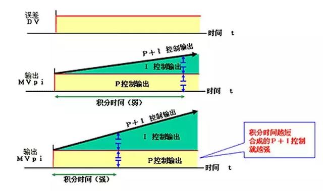 如何获得运行中程序的pid