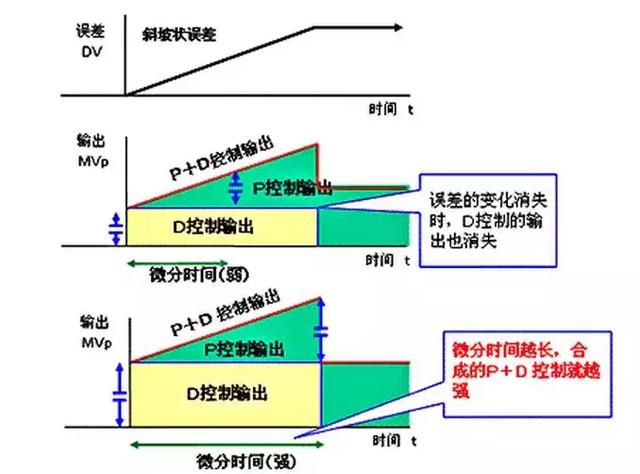 如何获得运行中程序的pid