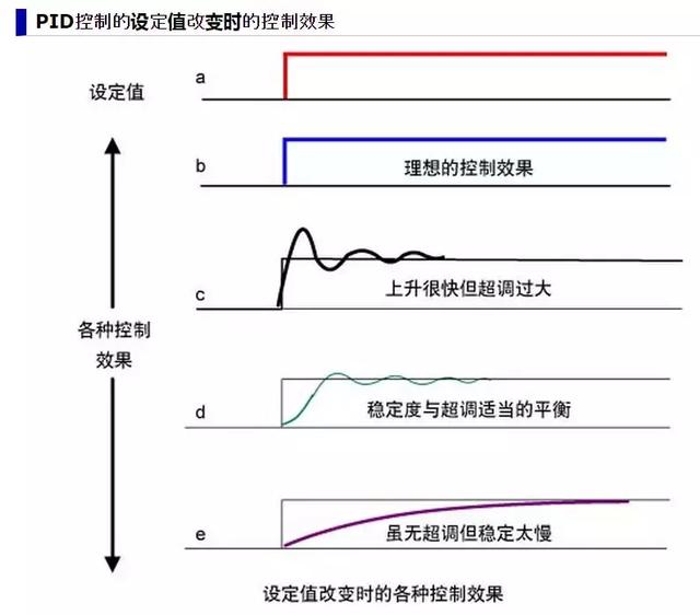 如何获得运行中程序的pid