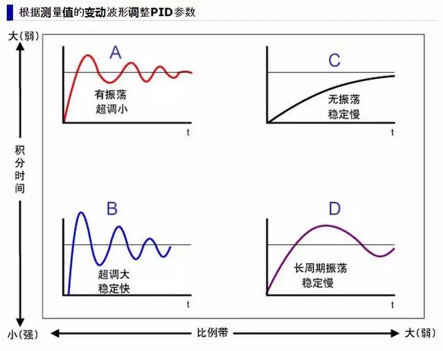 如何获得运行中程序的pid