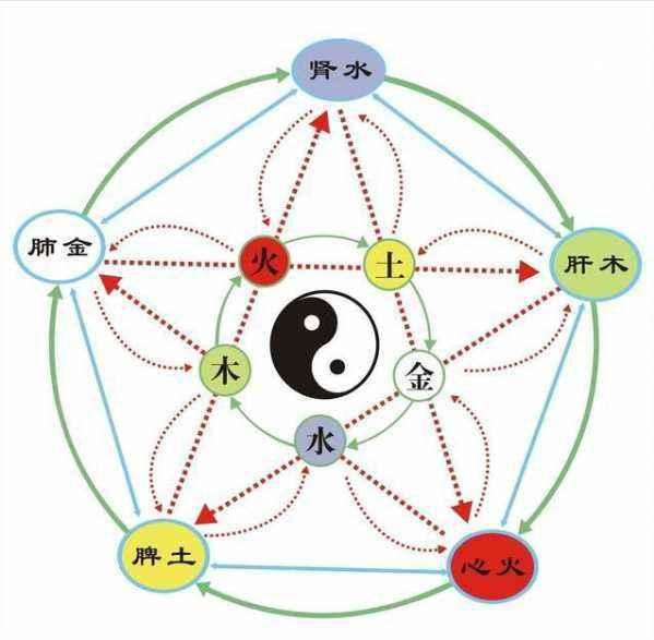 八字如何查询自己的日主