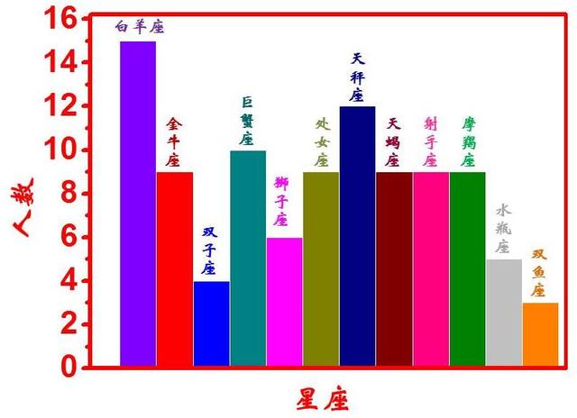 金牛座男明星