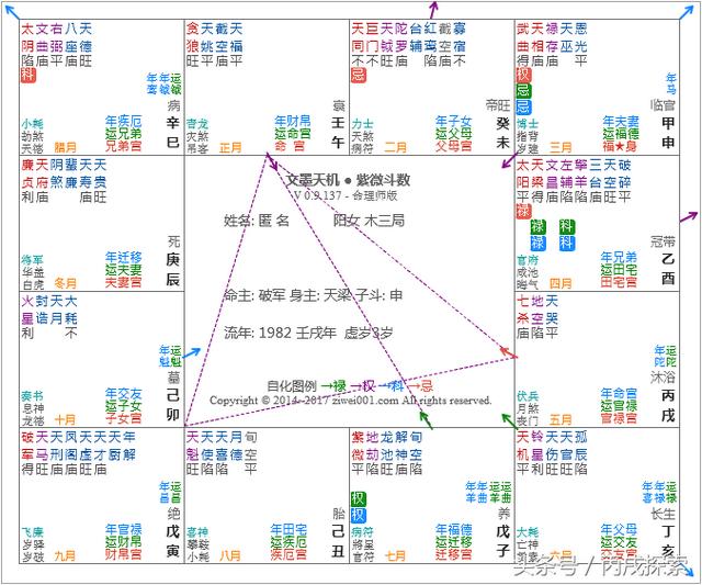 大运遇化禄运程如何