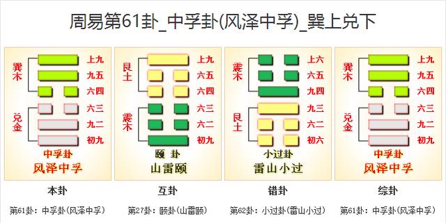 易经第42卦看看财运如何