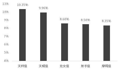 处女座 炒股