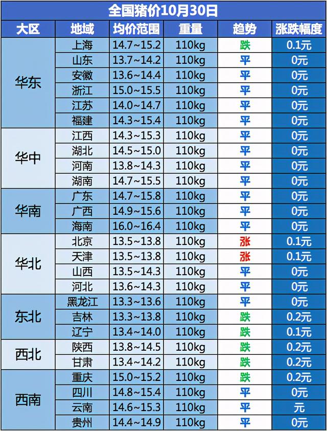 11月的猪命运如何