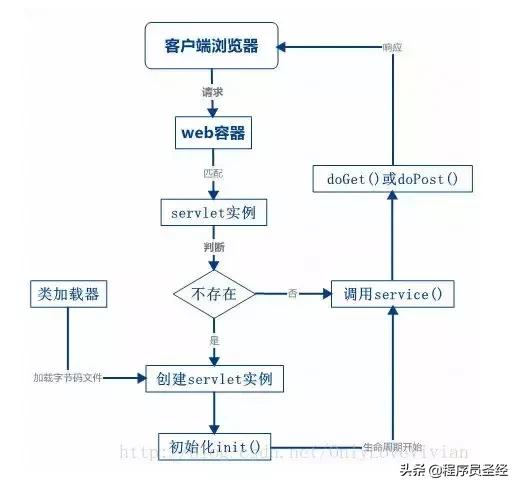 网页在线是如何运行程序的