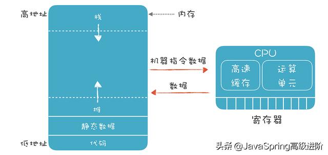 如何运行程序吗