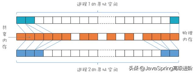 如何运行程序吗