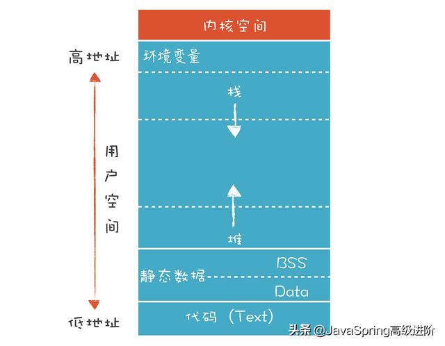 如何运行程序吗