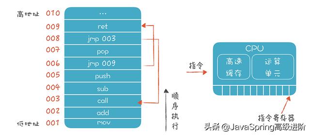 如何运行程序吗