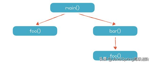 如何运行程序吗