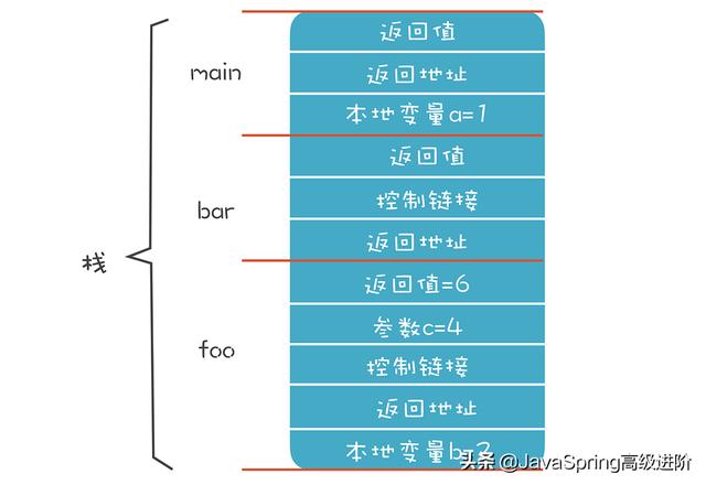 如何运行程序吗