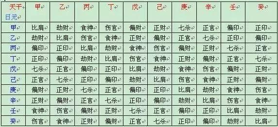 八字十神如何制杀