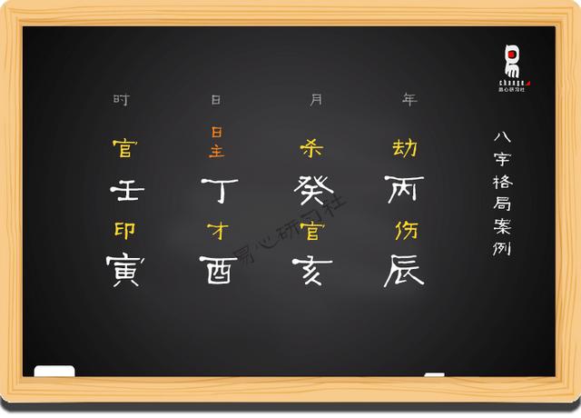 算八字如何捉用神