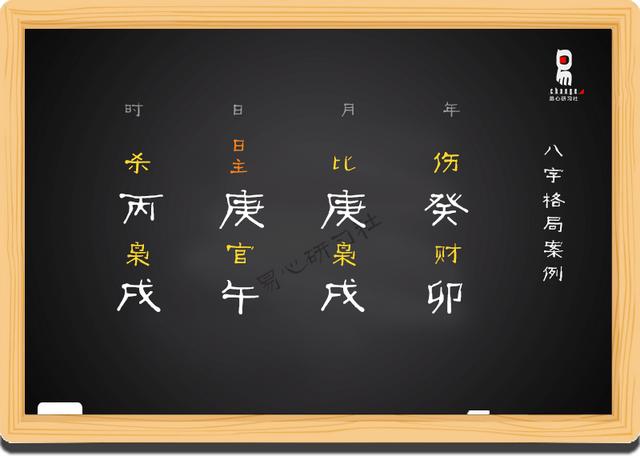 算八字如何捉用神