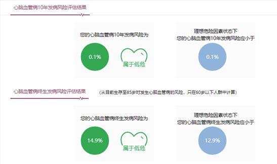 如何给自己算命?