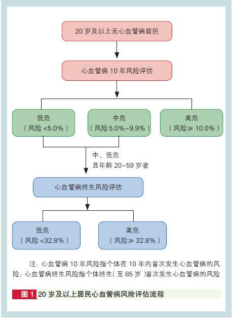 如何给自己算命?