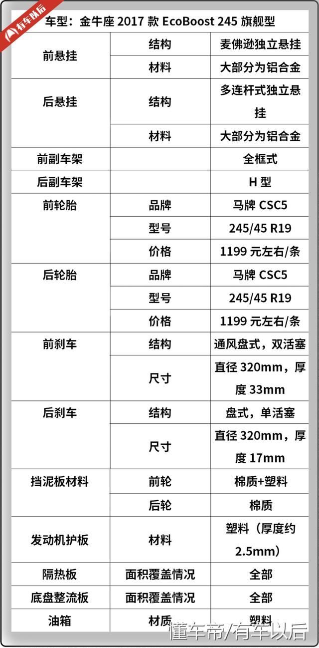 金牛座发动机护板