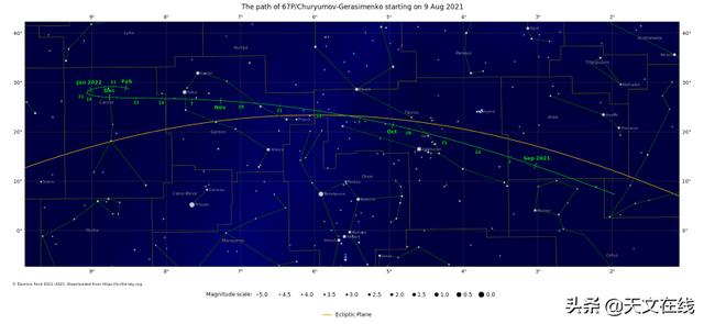 双子座星图