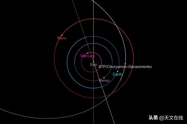 双子座星图