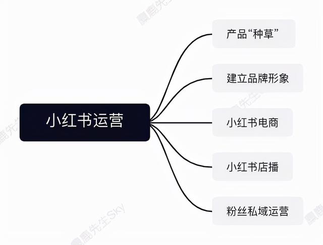 如何利用八字组建你的创业团队