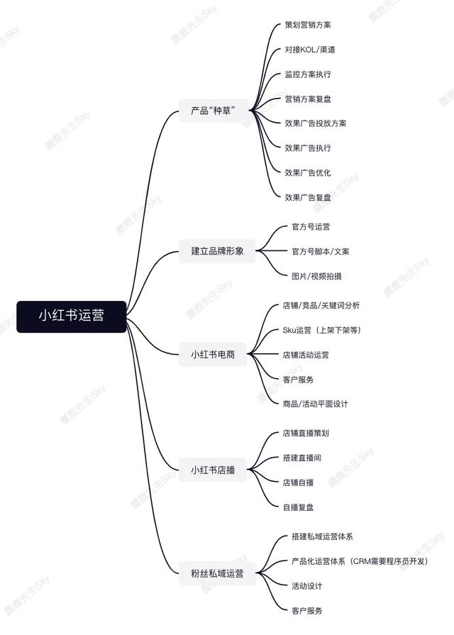 如何利用八字组建你的创业团队