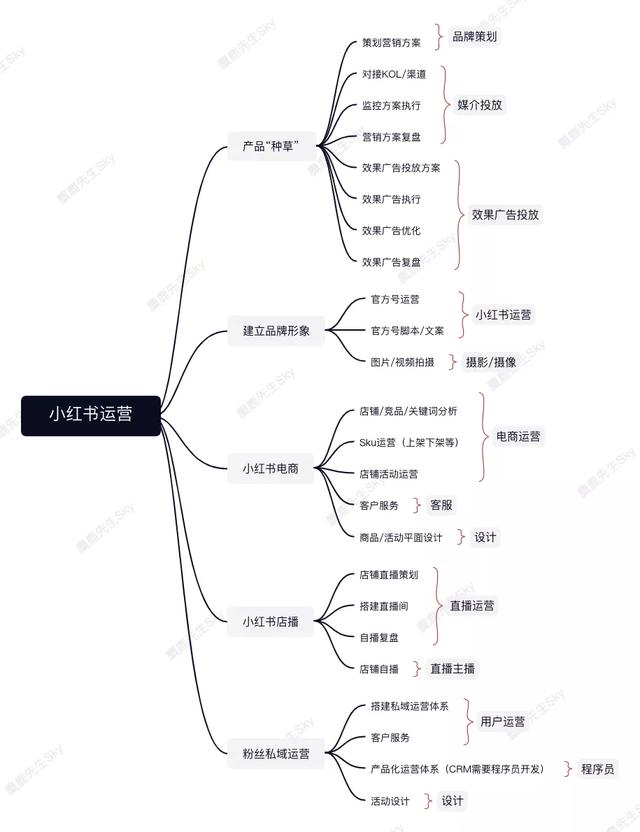 如何利用八字组建你的创业团队